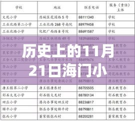 海门小学最新排名揭秘及历史视角下的美食探秘日——11月21日独特小巷美食与排名一览