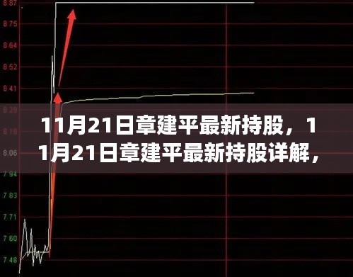 第3384页