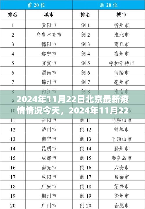 北京疫情稳定后启程自然之旅，寻找内心的桃花源，2024年11月22日最新情况分析