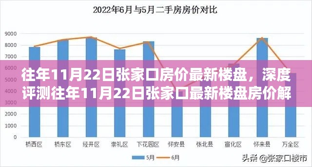 往年11月22日张家口最新楼盘房价深度解析，特性、体验与目标用户分析报告