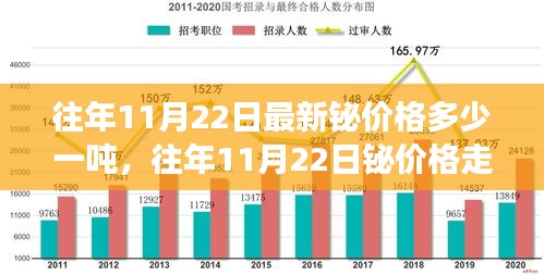 往年11月22日铋价格走势揭秘，市场动态分析与洞悉最新价格行情