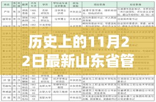 山东省管干部公示日，公示背后的温馨故事与历史上的重要时刻