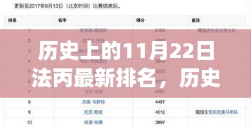 历史上的法丙联赛，11月22日的排名与友情故事的新篇章