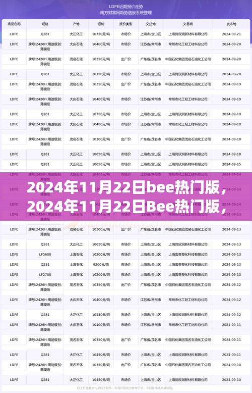 2024年11月22日Bee热门版，未来趋势观点探析