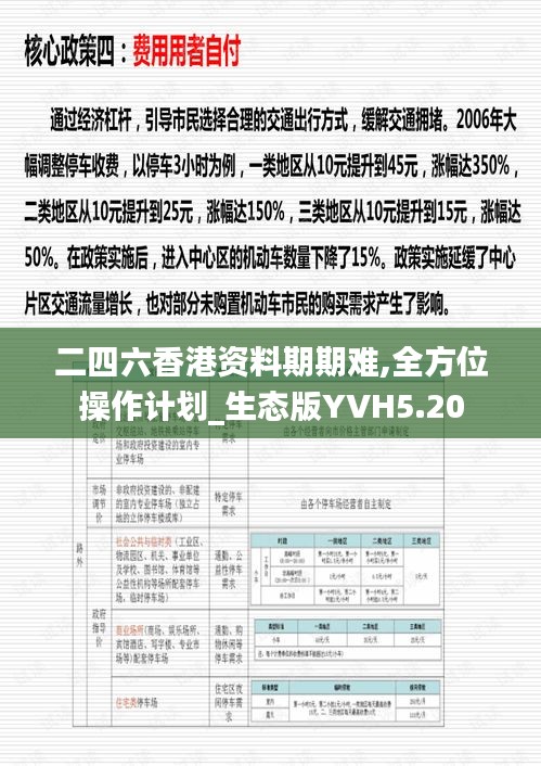 二四六香港资料期期难,全方位操作计划_生态版YVH5.20