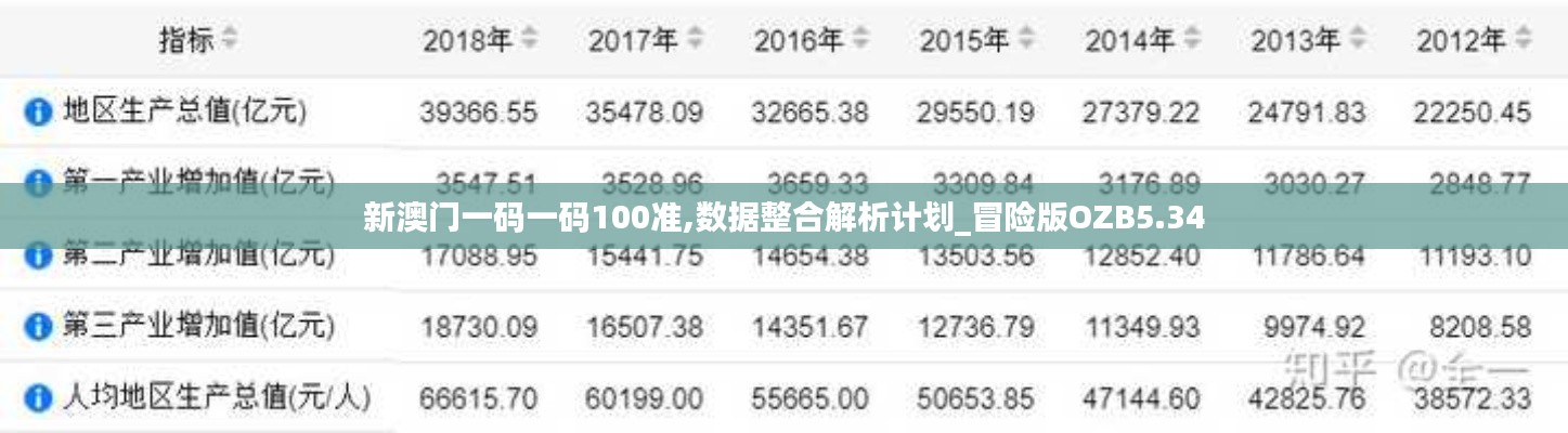 新澳门一码一码100准,数据整合解析计划_冒险版OZB5.34