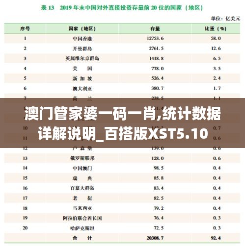 澳门管家婆一码一肖,统计数据详解说明_百搭版XST5.10