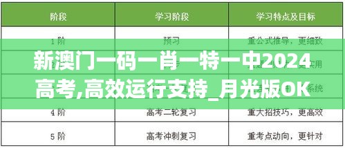 新澳门一码一肖一特一中2024高考,高效运行支持_月光版OKS5.77