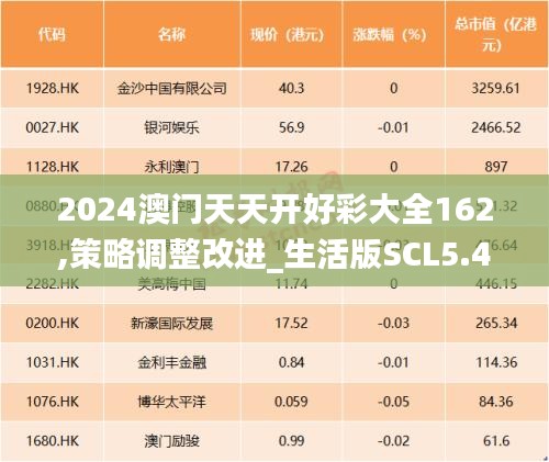 2024澳门天天开好彩大全162,策略调整改进_生活版SCL5.46