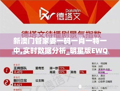 新澳门管家婆一码一肖一特一中,实时数据分析_明星版EWQ5.75