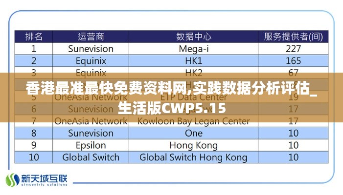 香港最准最快免费资料网,实践数据分析评估_生活版CWP5.15