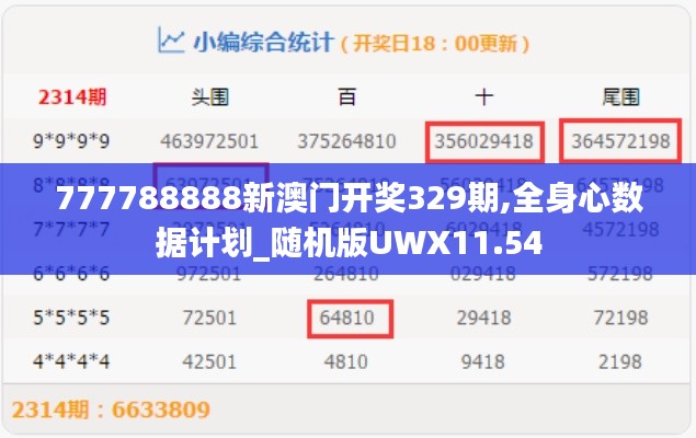 777788888新澳门开奖329期,全身心数据计划_随机版UWX11.54