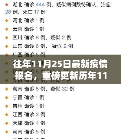 历年11月25日疫情动态概览与最新报名信息汇总