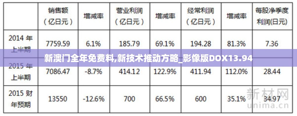 新澳门全年免费料,新技术推动方略_影像版DOX13.94
