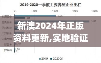 新澳2024年正版资料更新,实地验证策略具体_图形版MDF13.15