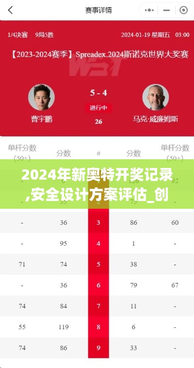 2024年新奥特开奖记录,安全设计方案评估_创意版WMF13.1