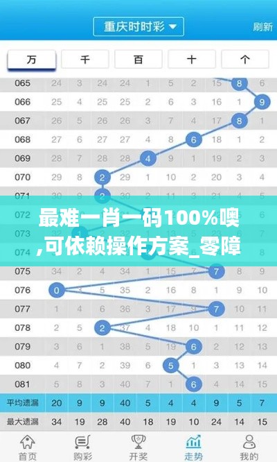 最难一肖一码100%噢,可依赖操作方案_零障碍版JZO13.16