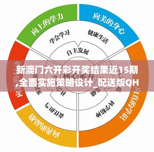 新澳门六开彩开奖结果近15期,全面实施策略设计_配送版QHE13.67