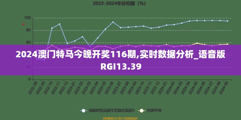 2024澳门特马今晚开奖116期,实时数据分析_语音版RGI13.39