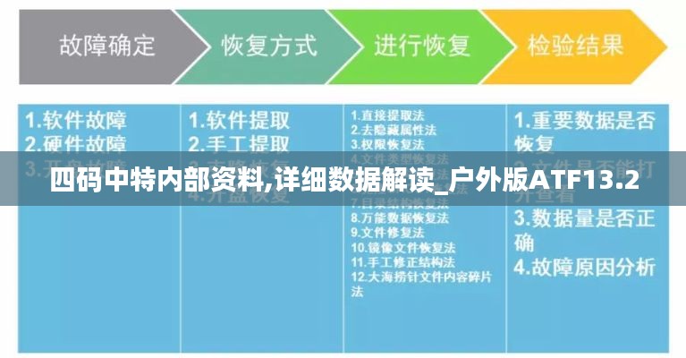 四码中特内部资料,详细数据解读_户外版ATF13.20
