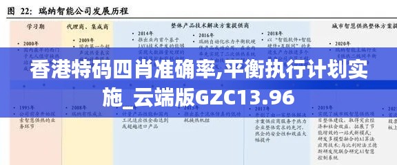香港特码四肖准确率,平衡执行计划实施_云端版GZC13.96