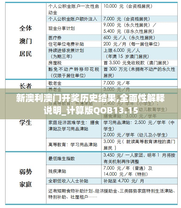 新澳利澳门开奖历史结果,全面性解释说明_计算版QOB13.15