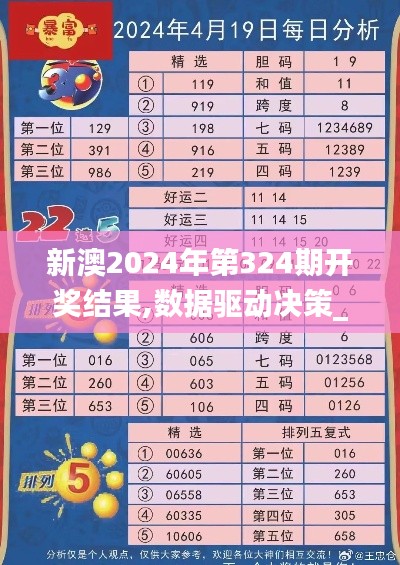 新澳2024年第324期开奖结果,数据驱动决策_携带版BOA13.60
