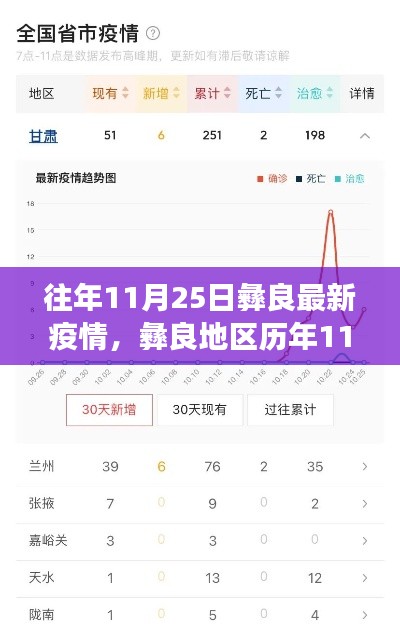 多维视角下的彝良地区历年疫情观察与深度分析，历年11月25日彝良疫情最新观察报告