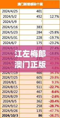 江左梅郎澳门正版资料,全面数据分析_复兴版SOR7.48