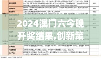 2024澳门六今晚开奖结果,创新策略设计_味道版NYA7.21