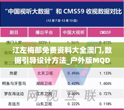 江左梅郎免费资料大全澳门,数据引导设计方法_户外版MQD7.74