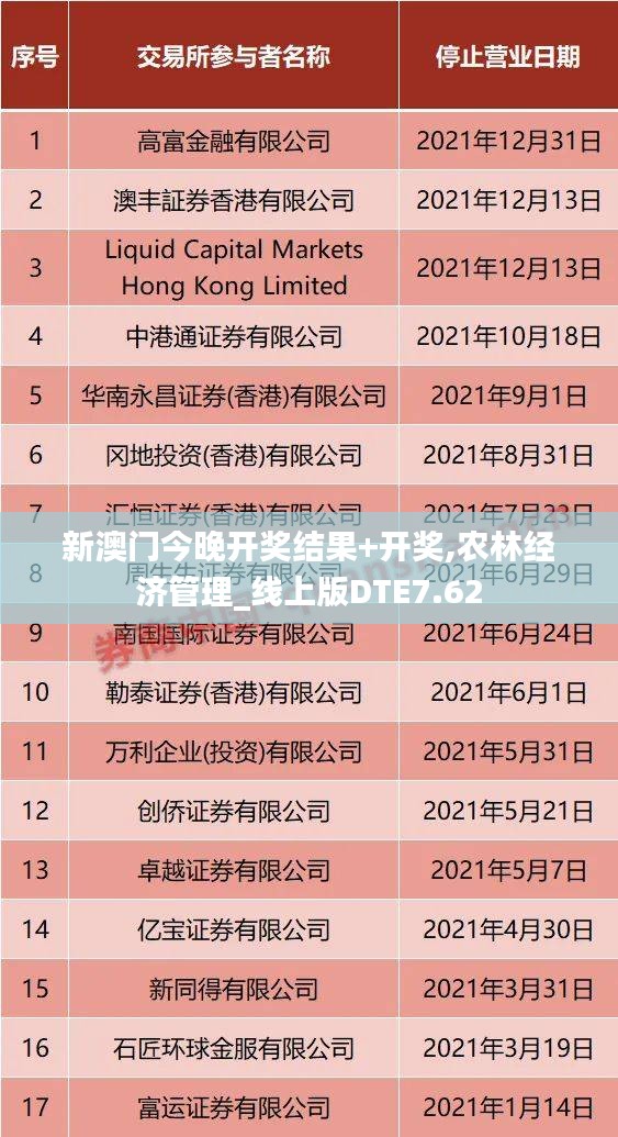 新澳门今晚开奖结果+开奖,农林经济管理_线上版DTE7.62