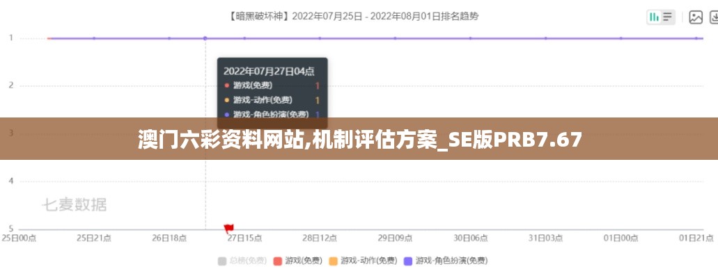 澳门六彩资料网站,机制评估方案_SE版PRB7.67