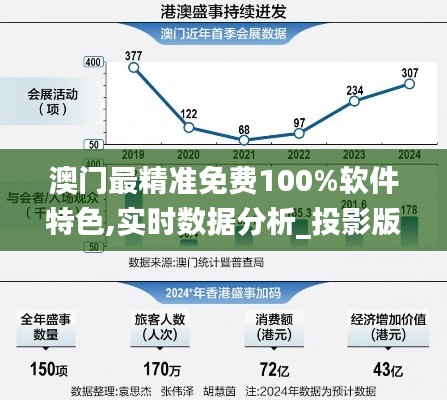 澳门最精准免费100%软件特色,实时数据分析_投影版CBF7.64
