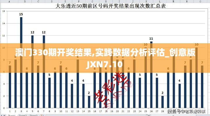 澳门330期开奖结果,实践数据分析评估_创意版JXN7.10
