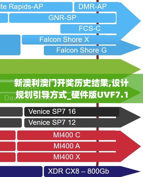 新澳利澳门开奖历史结果,设计规划引导方式_硬件版UVF7.13