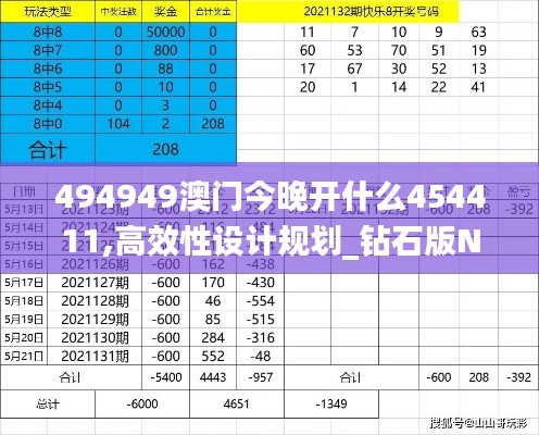 494949澳门今晚开什么454411,高效性设计规划_钻石版NID7.27