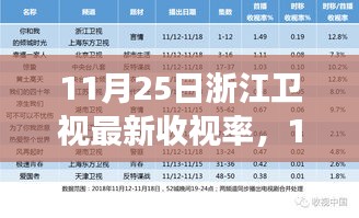 心急如焚 第31页