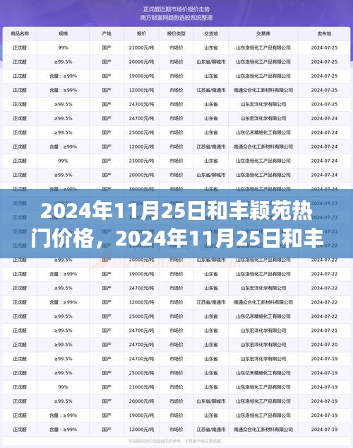 揭秘2024年11月25日和丰颖苑房产市场热门价格！