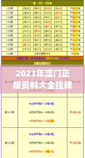 2023年澳门正版资料大全挂牌,综合计划评估_别致版IFS13.1