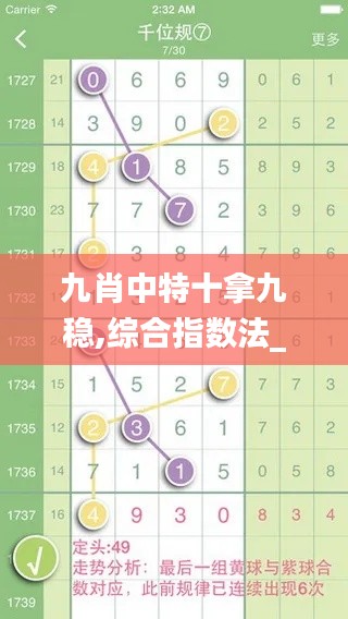 九肖中特十拿九稳,综合指数法_轻量版KXM13.32