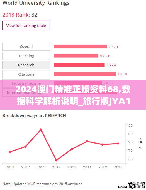 2024澳门精准正版资料68,数据科学解析说明_旅行版JYA13.78