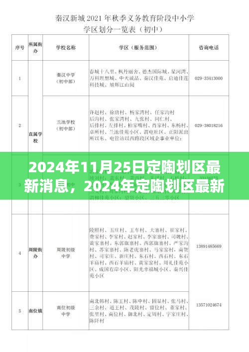 2024年定陶划区最新消息全攻略，轻松掌握最新动态