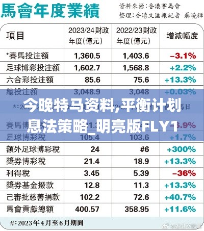 今晚特马资料,平衡计划息法策略_明亮版FLY13.1