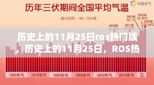 历史上的11月25日，ROS热门事件回顾与热门版揭秘