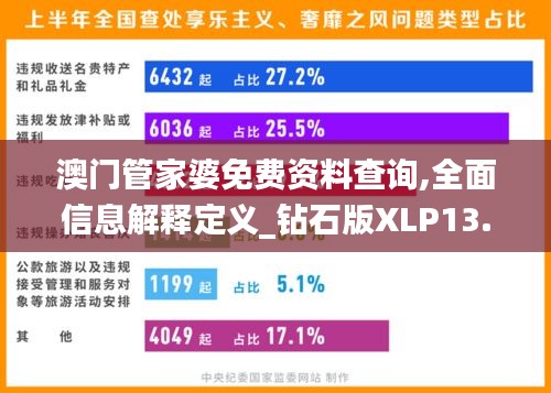澳门管家婆免费资料查询,全面信息解释定义_钻石版XLP13.83