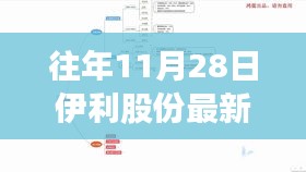 虎视眈眈 第33页