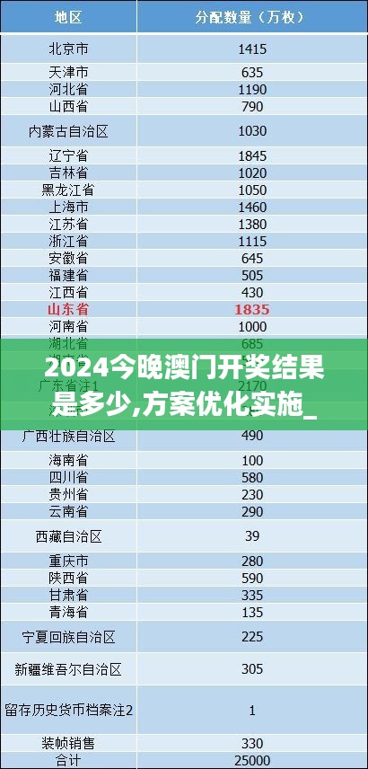 2024今晚澳门开奖结果是多少,方案优化实施_任务版RIN13.39