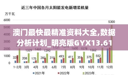 澳门最快最精准资料大全,数据分析计划_明亮版GYX13.61