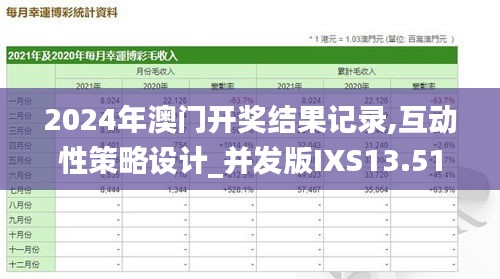 2024年澳门开奖结果记录,互动性策略设计_并发版IXS13.51